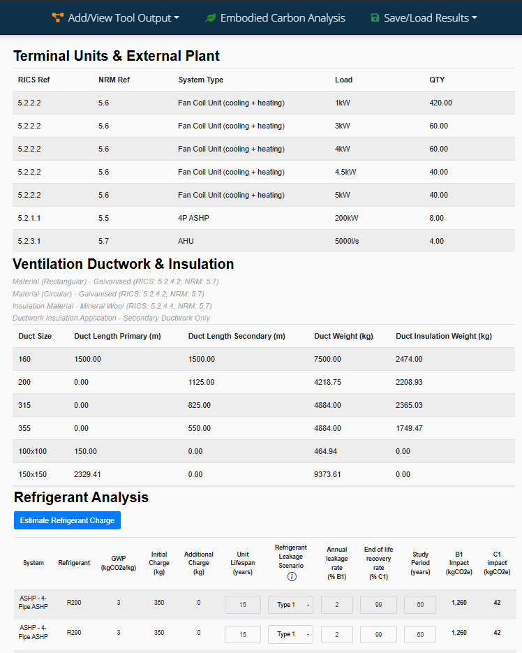 Tables of Data